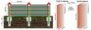 Устройство забора с кирпичными столбами