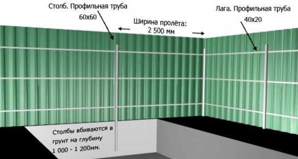 Схема строительства забора из профлиста