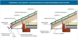 Карнизные узлы кровли