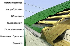 Послойная схема