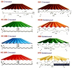 Виды профнастила (профлиста) 