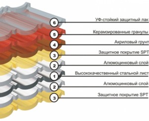 Устройство черепицы