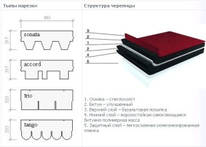 Структура черепицы