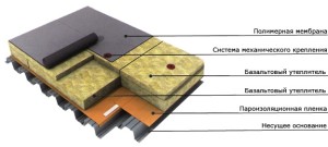 устройство мембранной кровли